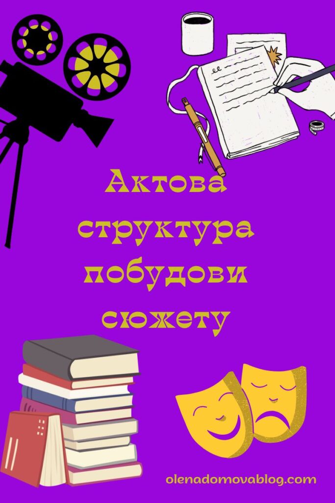 Картинка з елементами про кіно та письменство та надписом "Актова структура побудови сюжету"