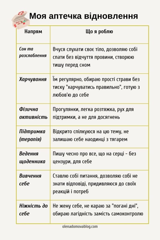 аптечка відновлення